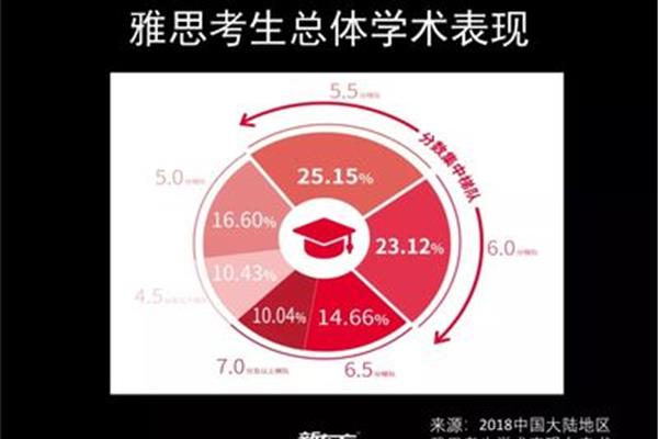 如果出国留学,对成绩有什么要求,留学条件是什么?