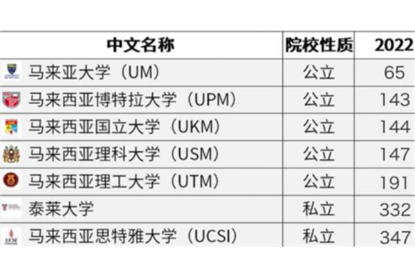 艺术生留学多少钱