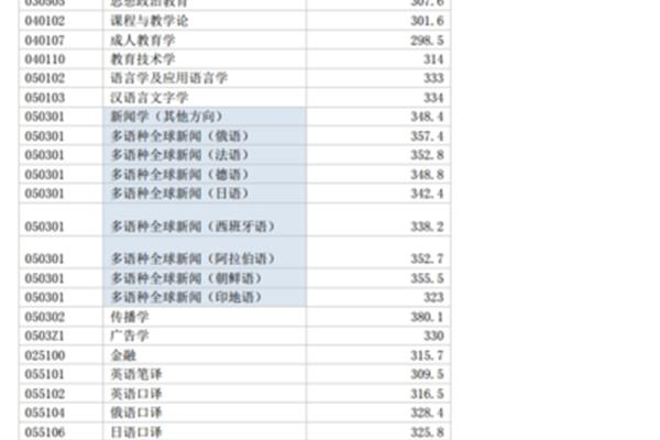 985大学,最容易考研的地方,妇产科考研比较容易通过的学校