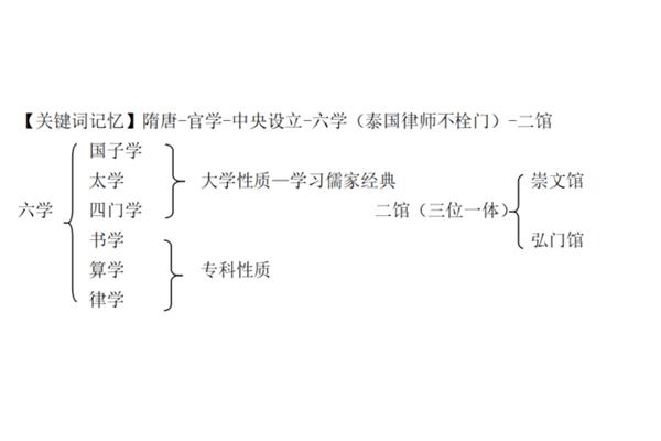 两馆六校是什么意思?崇贤阁的书权威吗?