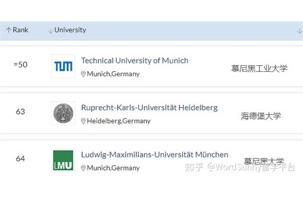 法兰克福大学排名世界第一谁知道德国有哪些大学?