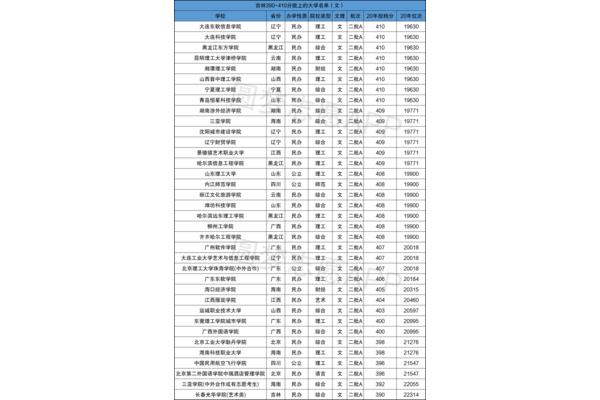 两所大学约有400名学生在国有大学和400名学生在武汉