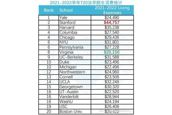 国外mba学费一年多少钱?美国研究生多少钱?