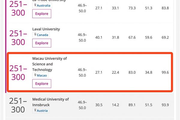 悉尼科技大学世界排名qs,港澳大学世界排名qs