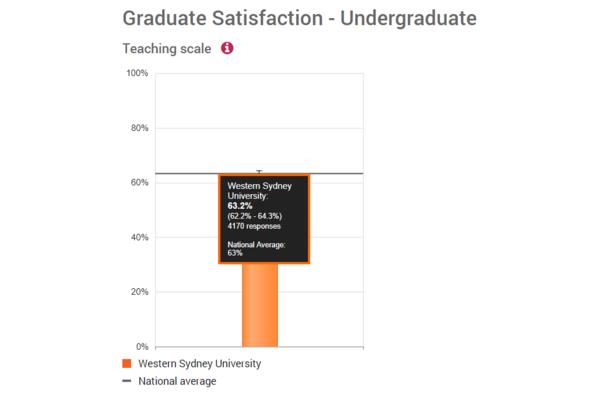 悉尼大学与国内那些大学合作?谁是澳大利亚悉尼的名人?