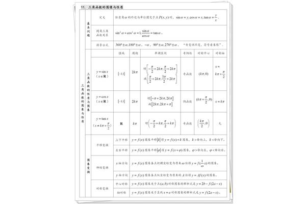 新高考高中数学知识点总结,高三数学重要知识点整理