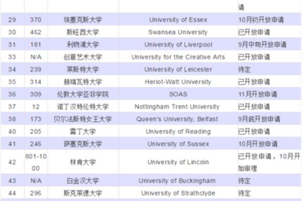 最容易考上法学考研的十所大学,以及最好考上法学考研的学校排名