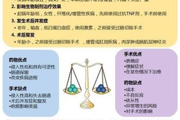 判断克罗恩病的依据是什么?克罗恩病的八个早期症状