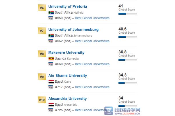 非洲大学排名,斯泰伦博斯大学排名