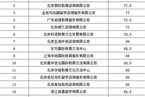 十大留学中介机构是国内权威的留学中介机构