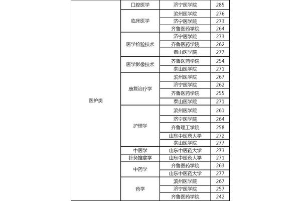 哪个国家学口腔医学比较好?张雪峰口腔医学院推荐它