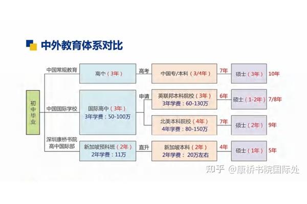 国际本科靠谱吗?深圳大学2 2国际本科可靠吗