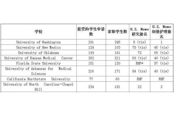 护理留学去哪个国家