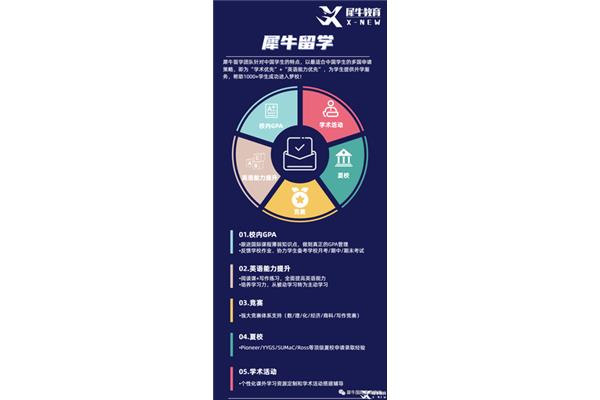 澳大利亚留学文章列表和新西兰留学入境指南列表