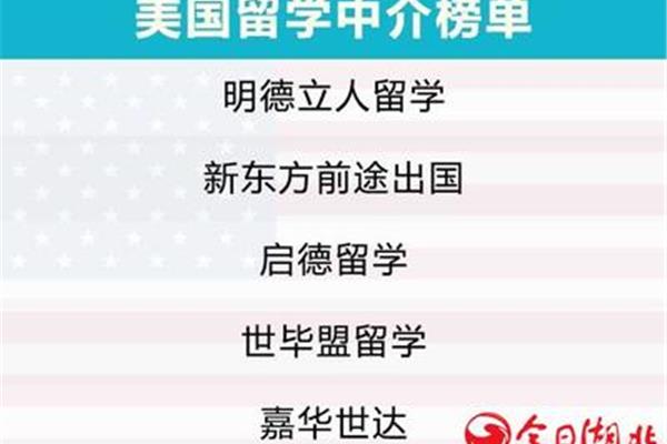 美国留学和出国留学的中介费是多少?