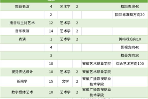 南京艺术学院有哪些专业新疆艺术学院有哪些专业