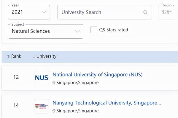 新加坡留学怎么样?去新加坡读大学怎么样?