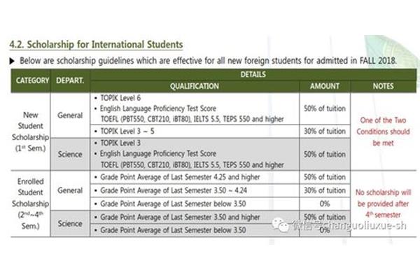 去韩国留学一年需要多少钱?去韩国留学一年10万够吗?