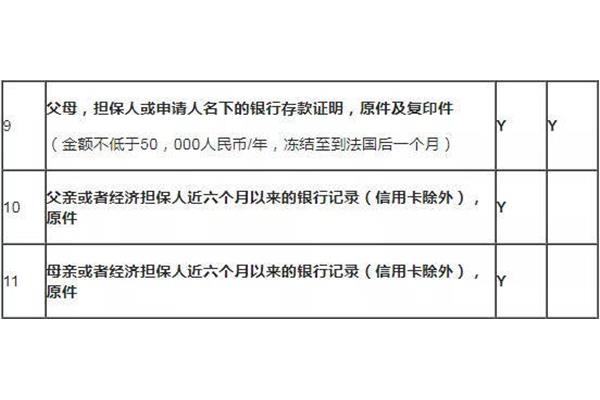 英国留学银行流水要求,签证银行流水要求