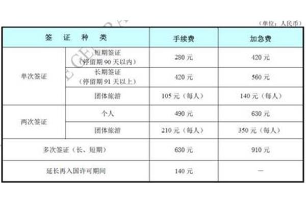 持有美国护照、中国签证延期和出国签证需要多少钱?