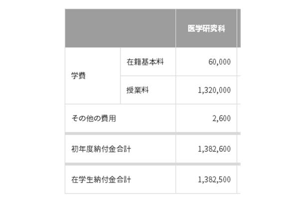 日本学医留学一年费用是多少钱