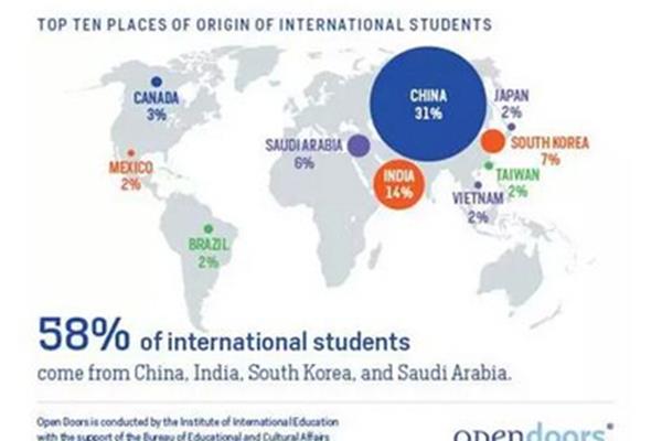 有多少韩国人在中国学习,有多少学生在韩国学习?