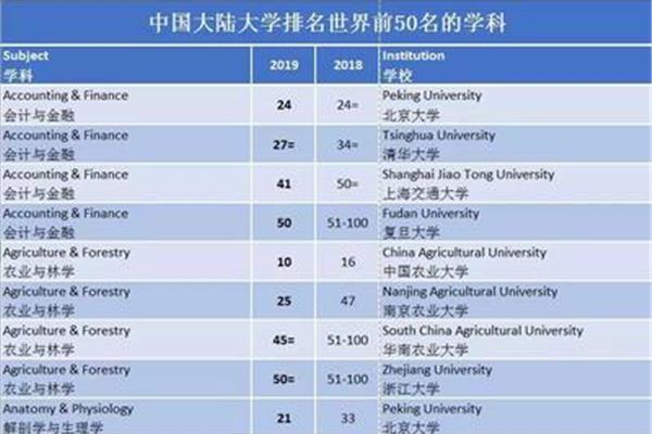 汽车专业大学排名,中国计算机专业排名