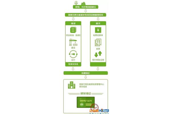 如何申请德国签证,以及申请德国商务签证的流程