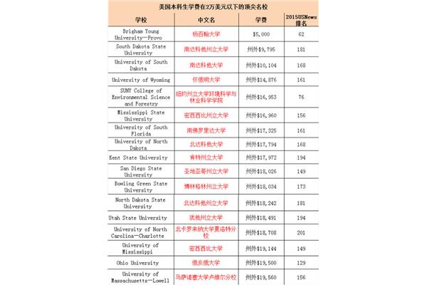 四川民办本科大学排名,中国最好的民办本科大学排名