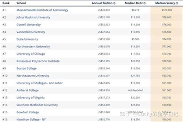 美国霍普金斯大学世界排名,约翰·霍普金斯大学排名