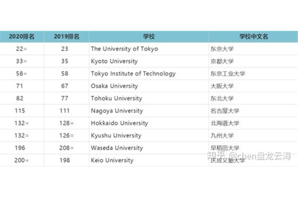 日本留学利弊南京白鹿美阔信息咨询有限公司