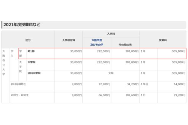 关于日本大阪大学留学,日本大阪留学一年的费用是多少?