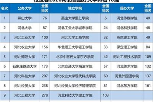 世界美术学院排名前十,国际美术学院排名前十