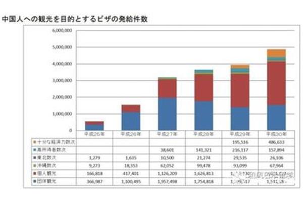 如何查询日本和上海领事馆的签证进度?