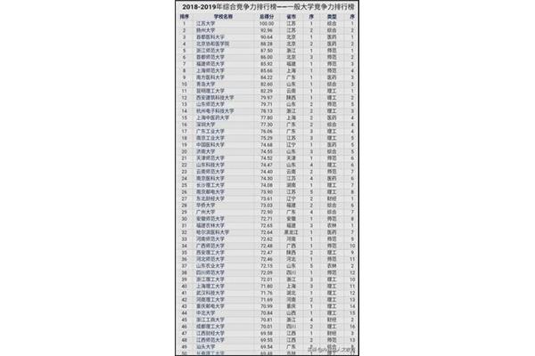 211大学全国排名榜,211大学全部榜单排名