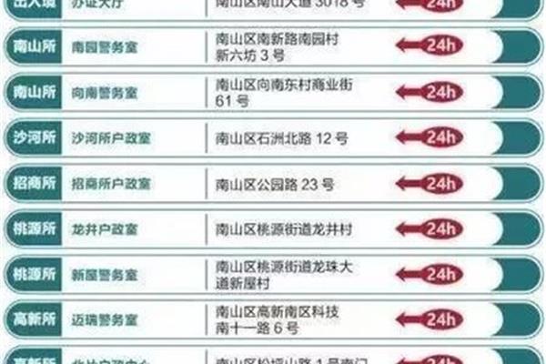 福田口岸有自助签注机吗?我可以在罗湖口岸续签港澳通行证吗?