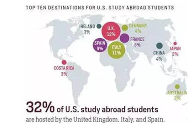 家庭通常去哪些国家留学?大多数家庭都想出国