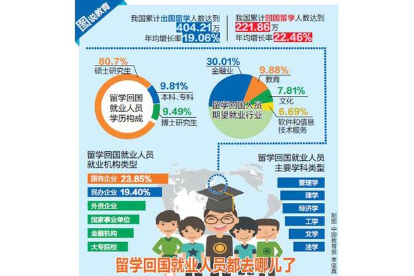 国家电网留学生招聘、海归硕士招聘网