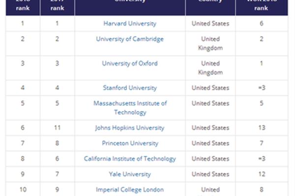 Jcu大学世界排名、jcu qs排名