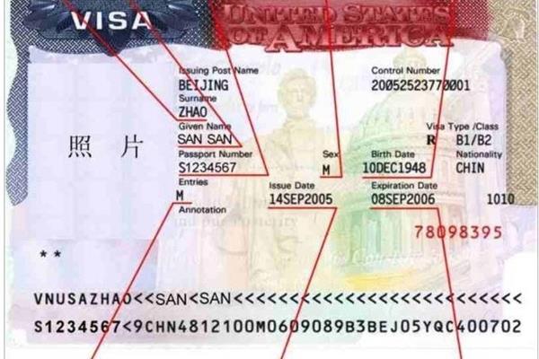 USA 旅行签证,如何以及在哪里申请旅游签证?