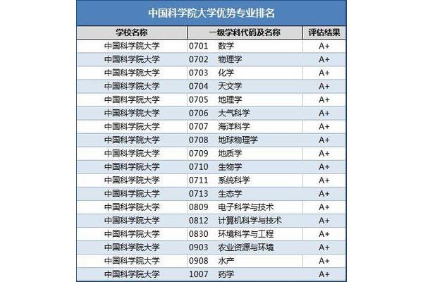 全球数学专业大学排名,研究生数学专业大学排名