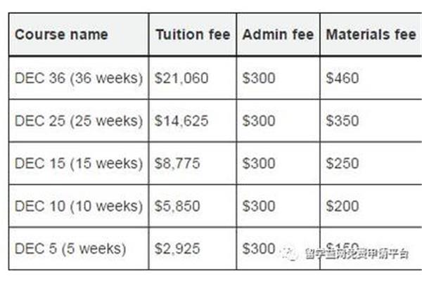 澳洲莫纳什大学一年的学费是多少,卡迪夫大学一年的学习费用是多少?