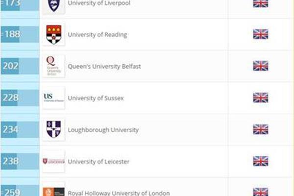 迪肯大学世界排名、麦迪逊大学世界排名