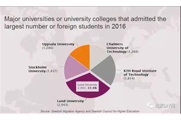 出国留学性价比高的国家