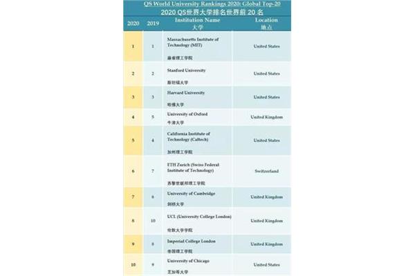 经认证的外国大学名单,经教育部认证的海外学校名单