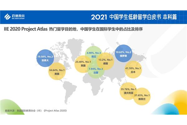 高考后如何出国留学,留学生回国有什么福利?