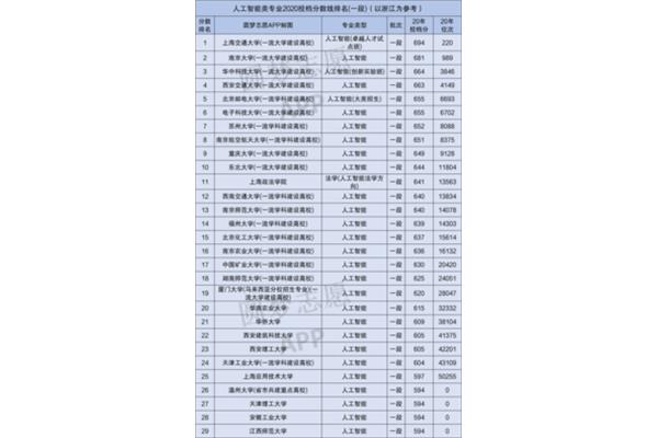 上海交通大学分数线