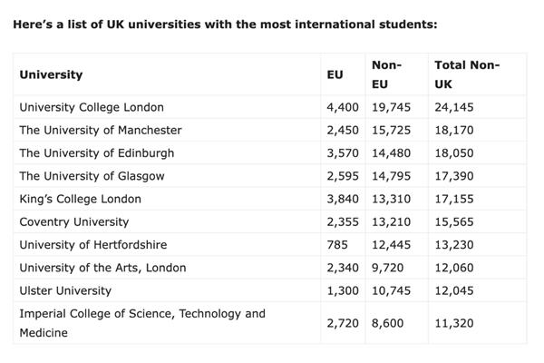 英国伦敦大学学院留学费用是多少?英国留学一年的费用是多少?