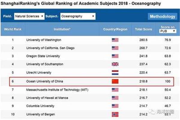 全球大学世界排名,2024年最新全球大学排名