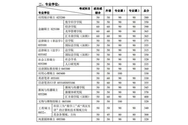 华北理工大学研究生招生网、中国人民大学研究生招生网